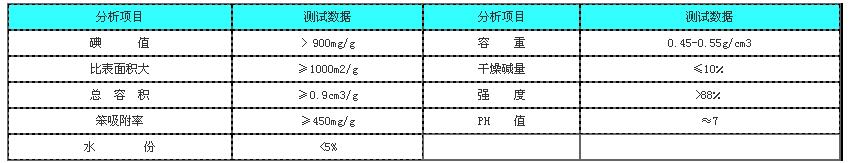 針劑炭(針劑用國標)
